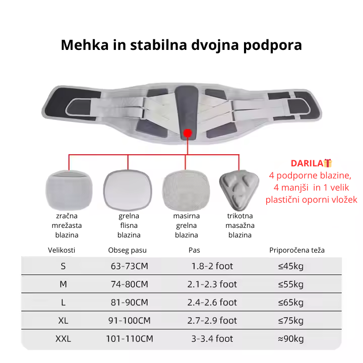 Ergonomski lumbalni pojas